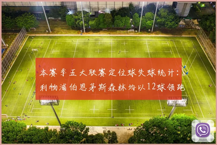 本赛季五大联赛定位球失球统计：利物浦伯恩茅斯森林均以12球领跑