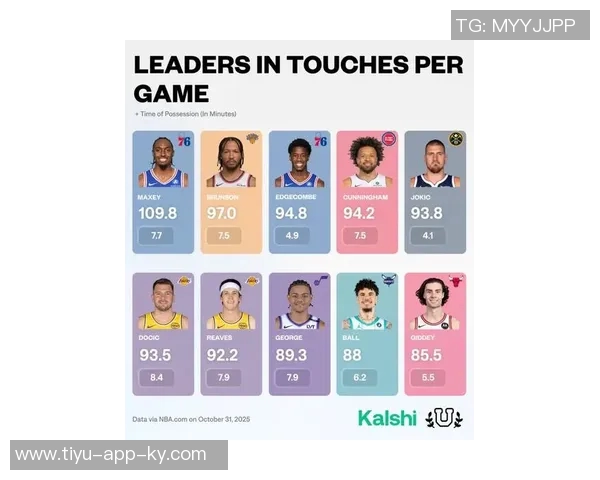 2022年以来明星球员缺阵比例分析比尔小卡恩比德本西数据对比